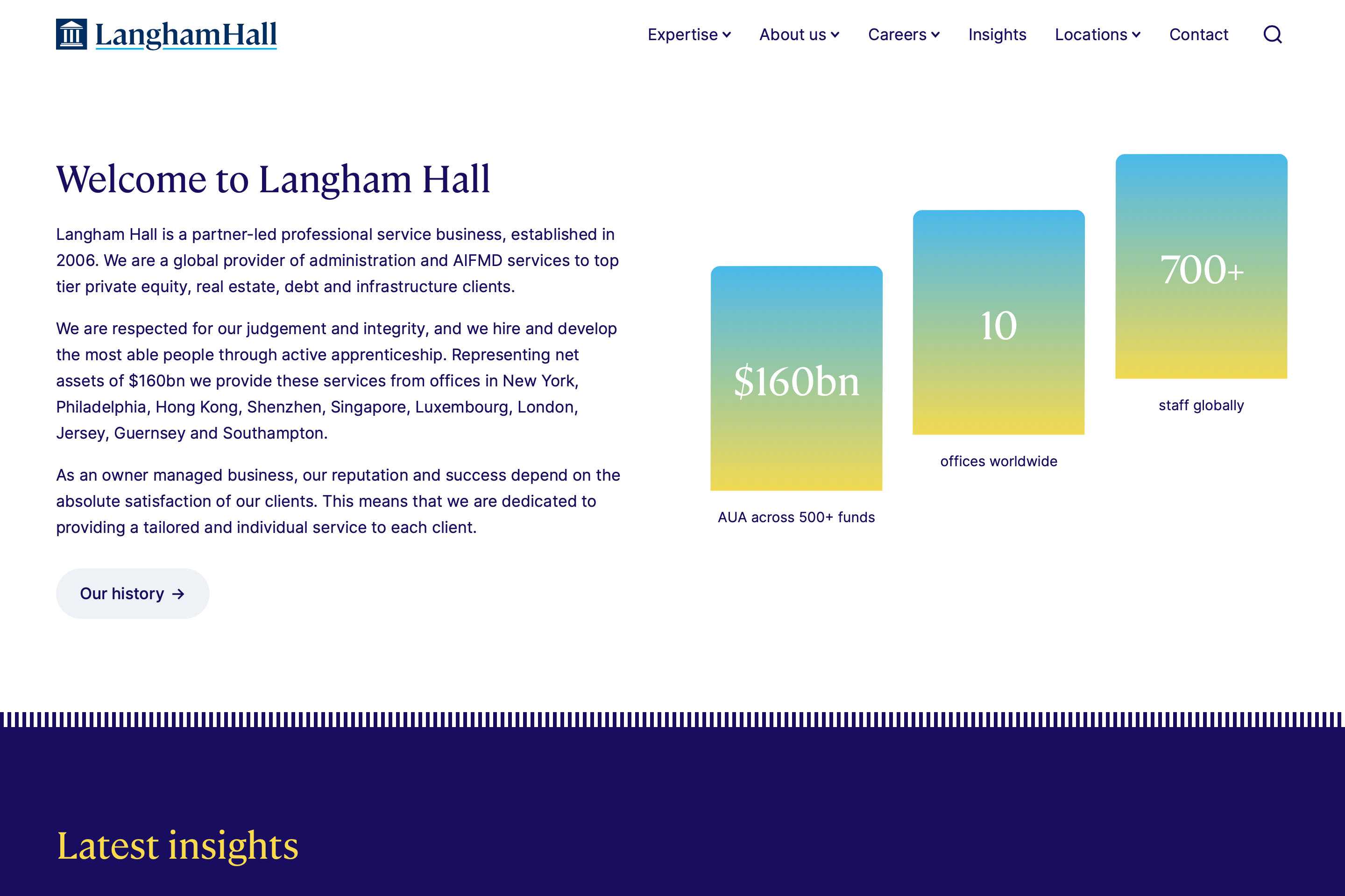 Langham Hall 2