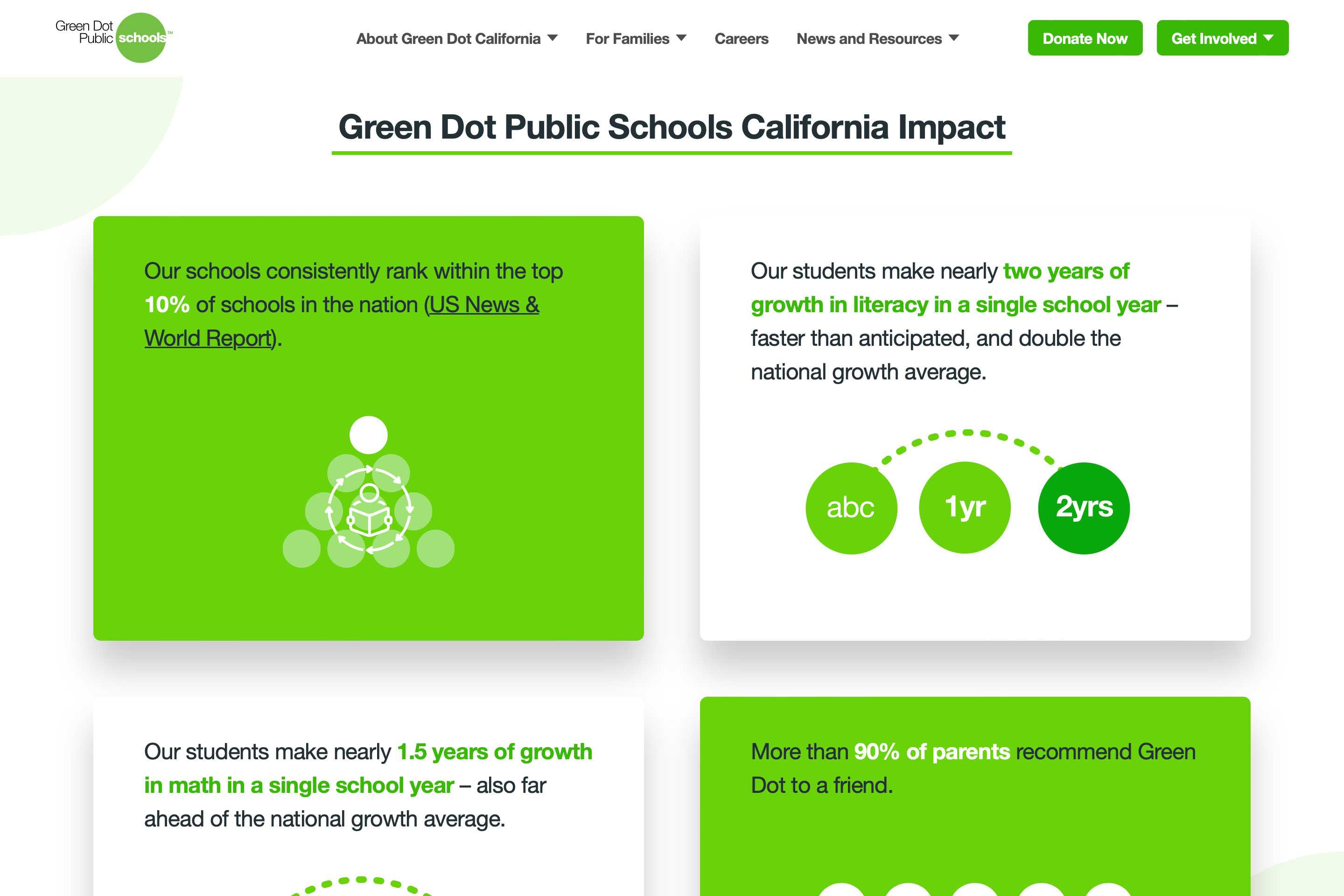 Green Dot Public Schools 2